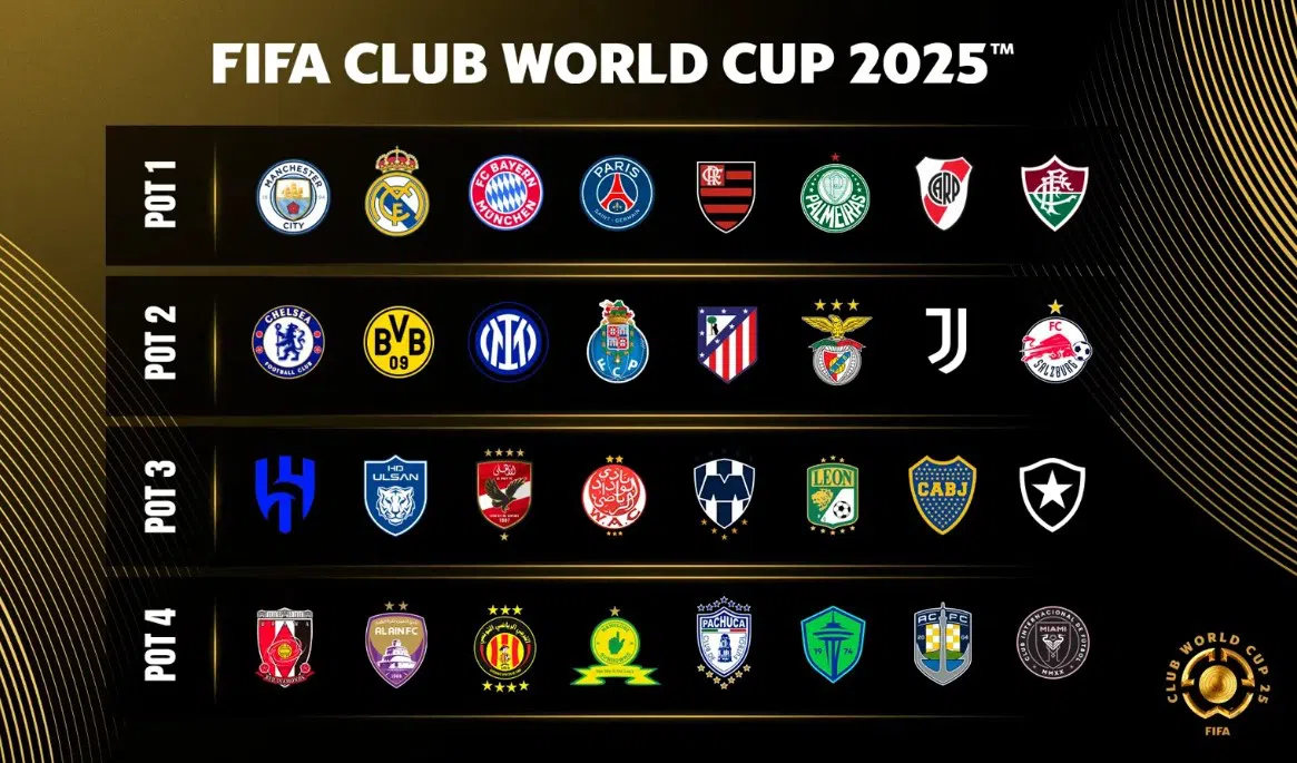 Sorteio Mundial de Clubes 2025: Veja os Grupos dos Times Brasileiros