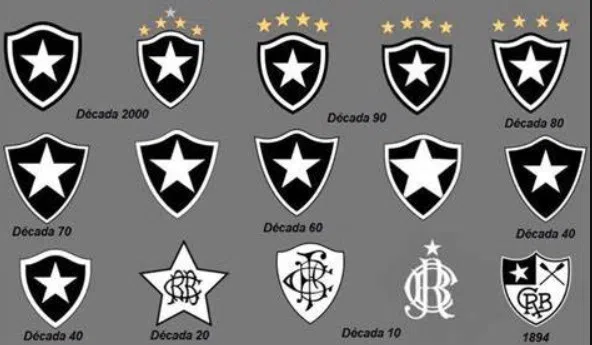 O Legado do Escudo do Botafogo: Símbolo de Identidade e Tradição