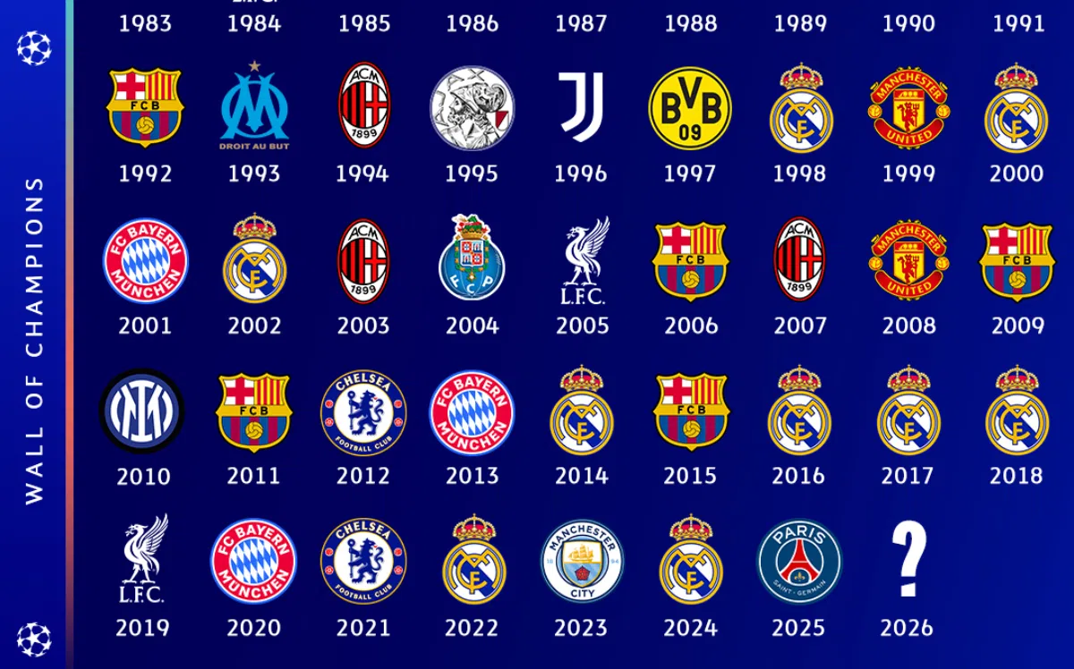 Maiores campeões da Champions League: veja a lista completa com os 24 times